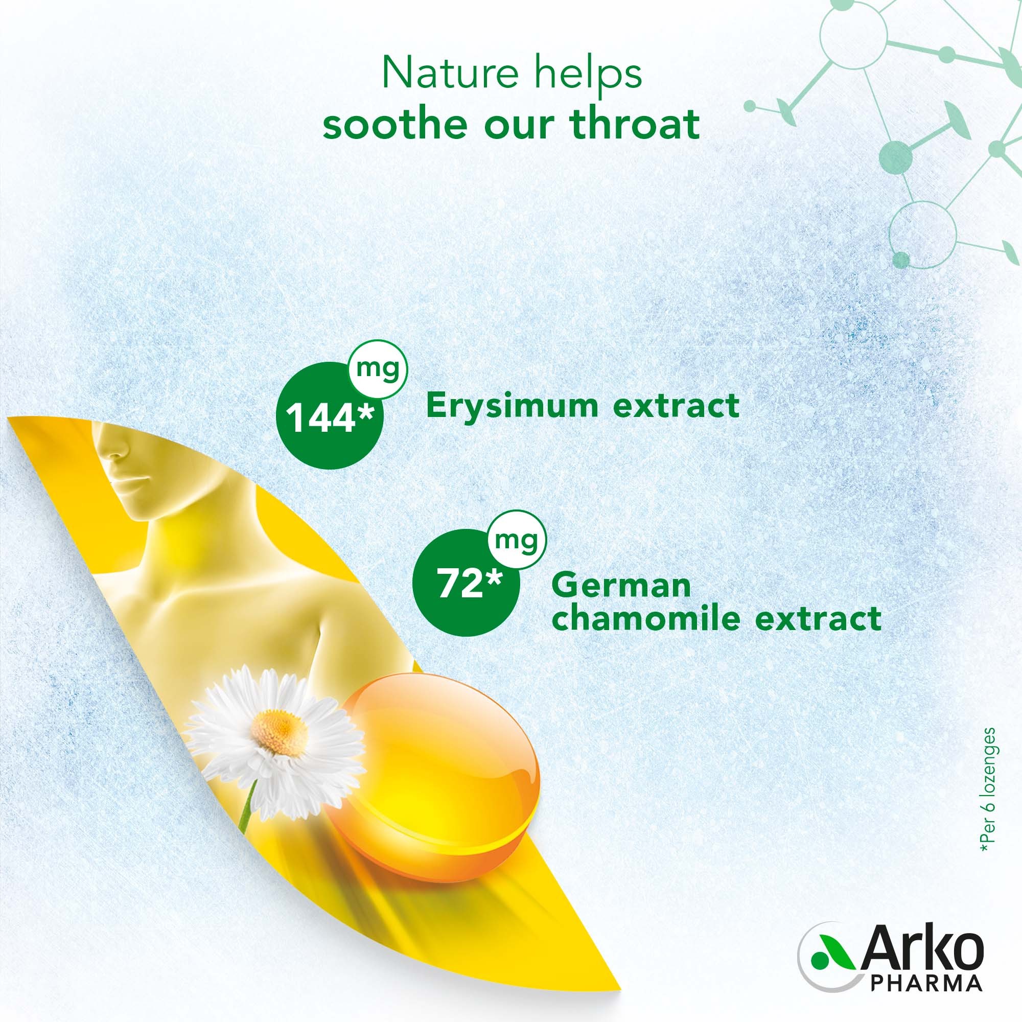 Ingredients of the Activox® Honey Lemon Lozanges