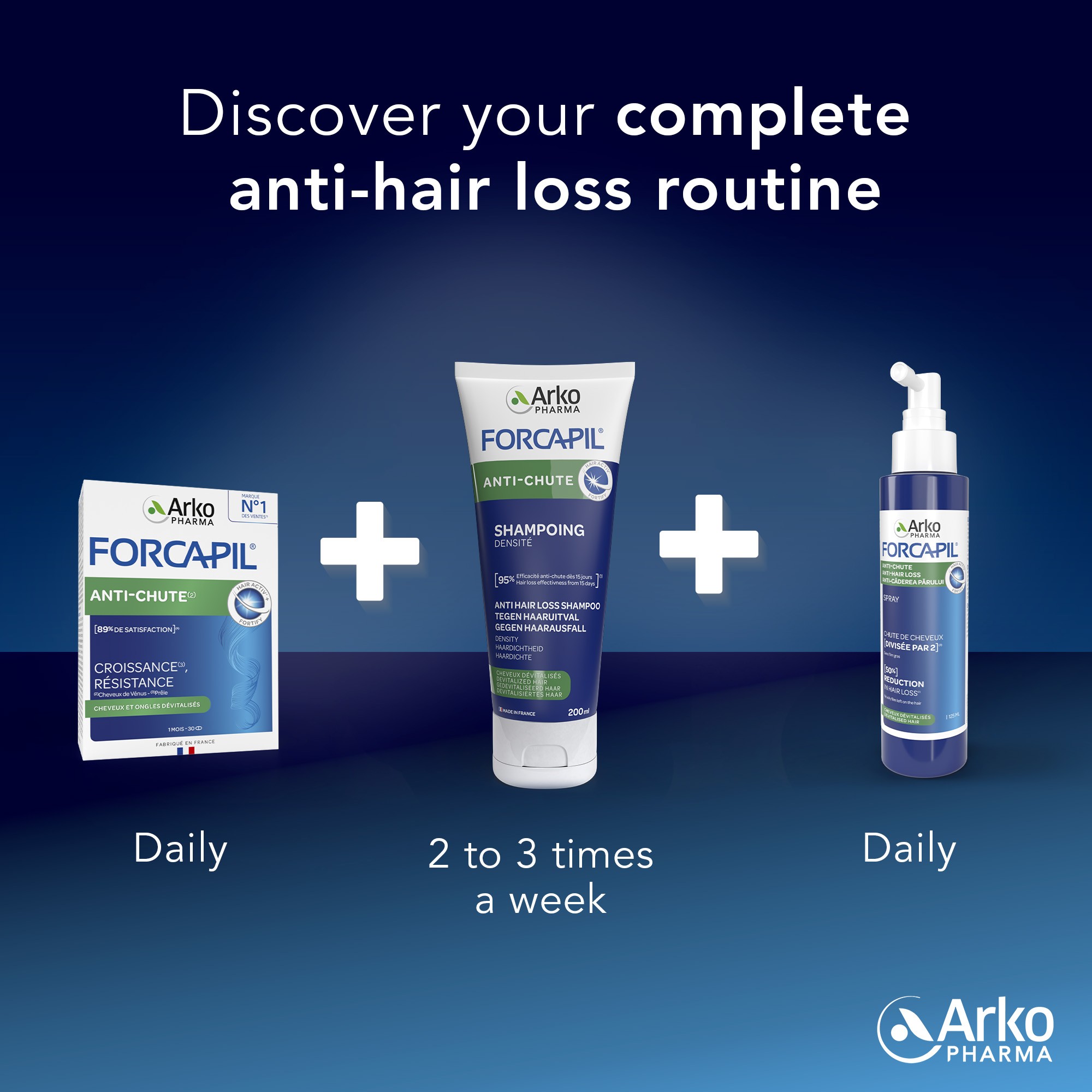 Routine Forcapil® Anti-hair loss pills