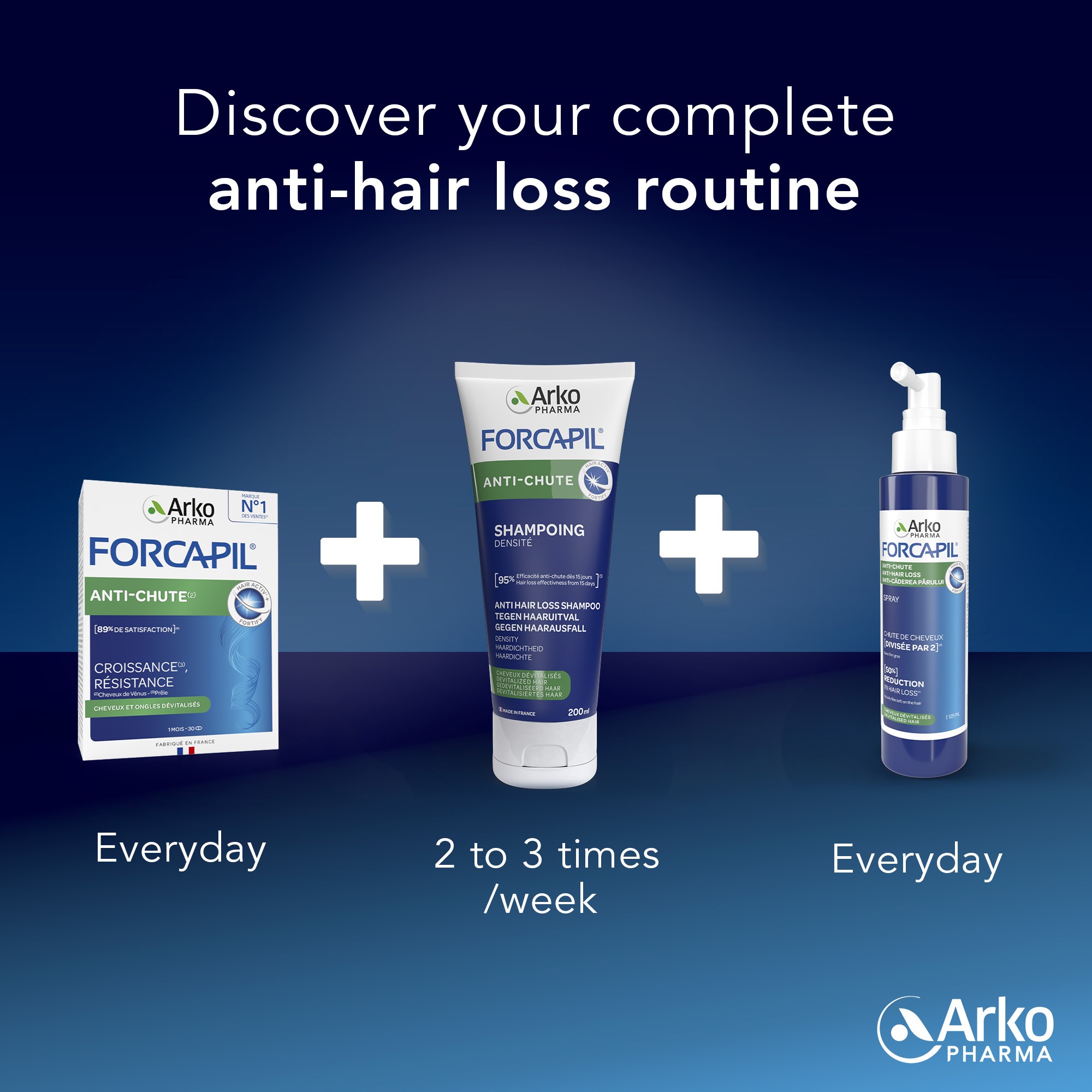 Routine for Anti Hairloss 