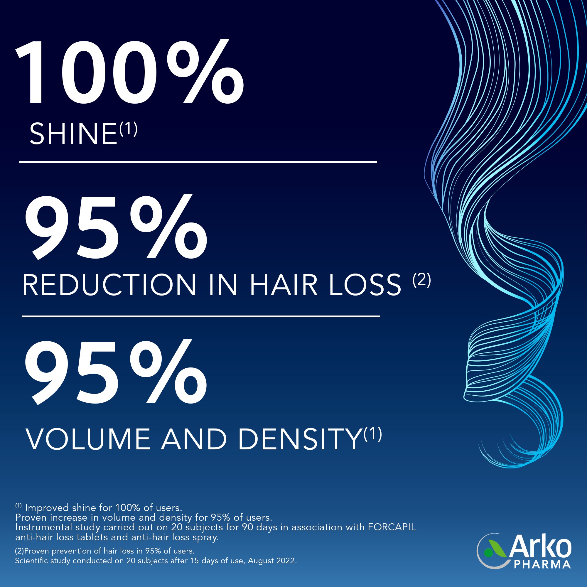 Study Anti Hairloss Shampoo