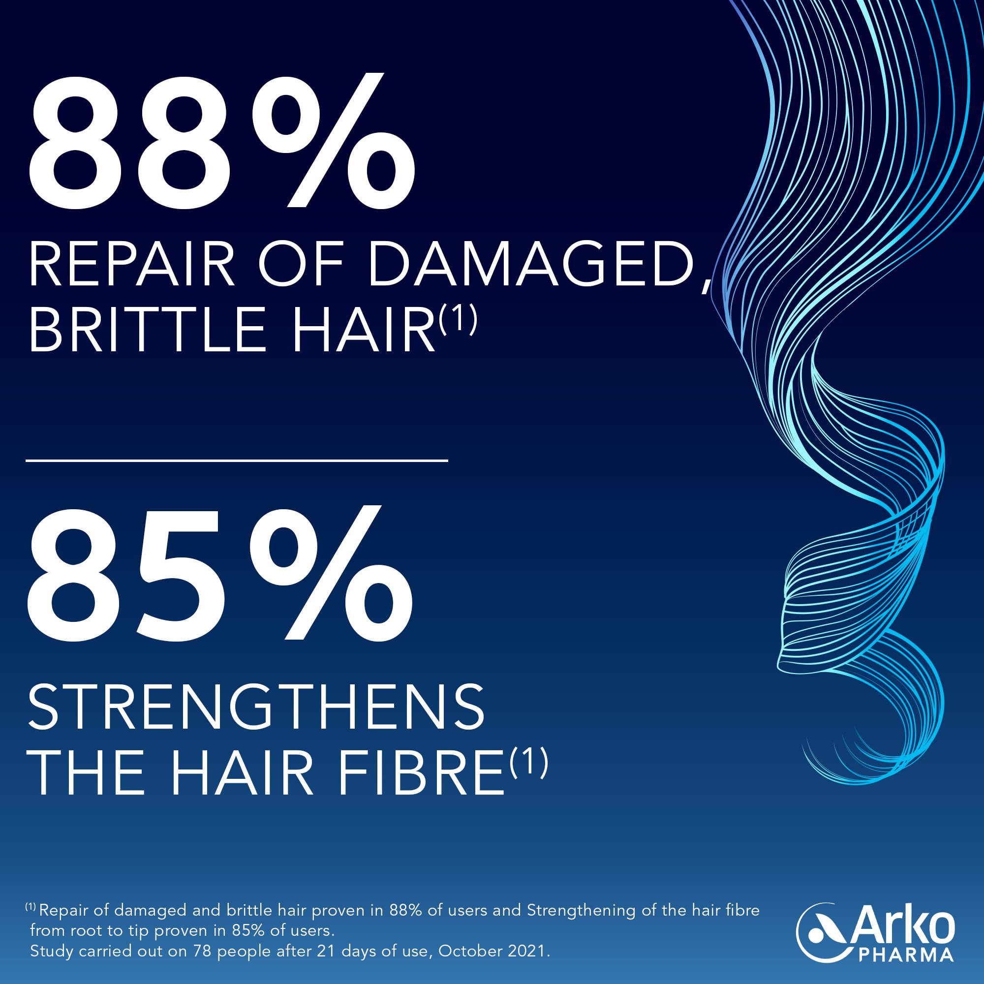 Study of the Forcapil® Fortifying Keratin+ Shampoo